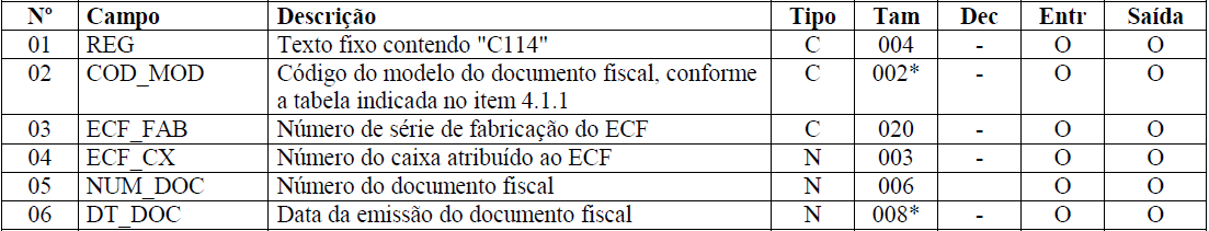 REGISTRO C114: CUPOM FISCAL REFERENCIADO Este registro será utilizado para informar, detalhadamente, nas operações de saídas, cupons fiscais que tenham sido mencionados nas informações complementares