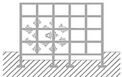 Figura 2.3 Ilustração da transmissão de ruído aéreo através de elementos construtivos que fazem separação entre compartimentos de um edifício [S.1]. De acordo com Beranek et al.