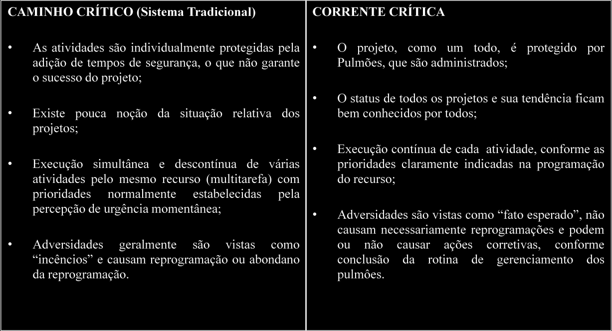 28 Para Menezes (2003) os sistemas são análogos a correntes. Todo sistema tem um elo mais fraco (restrição) que vai limitar o sucesso do sistema como um todo.