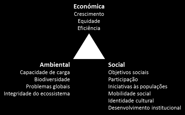 2 SUSTENTABILIDADE NA CONSTRUÇÃO 2.1. INTRODUÇÃO O tema sustentabilidade tem vindo a ser objeto de vulgarização e nem sempre utilizado da forma mais apropriada.