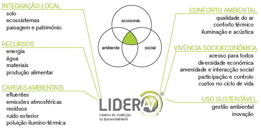 Figura 9 Esquema de vertentes e áreas do Sistema LiderA [9] No sistema para orientar e avaliar o desempenho, existe um conjunto de critérios que operacionalizam os aspetos a considerar em cada área.