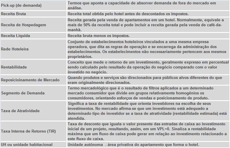 Anexo - Glossário Detalhe