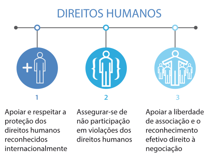 Descrição das Ações Relato: Na FDC, a valorização e o desenvolvimento dos colaboradores são considerados essenciais no processo de aprimoramento e crescimento da instituição.