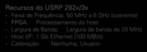 294x/5x Faixa de Frequência: 50 MHz a 6 GHz (coerente) FPGA: Kintex 7 410T Largura de Banda Largura de banda de 40 MHz Host I/F: PXIe x4 (~800 MB/s)
