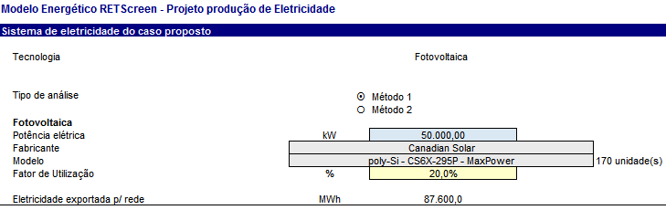 Figura 9 Tela do Retscreen com características do painel fotovoltaico e cálculo da geração de energia Fonte: Retscreen, 2012 Ao olhar para o cenário mundial, em termos de produção de energia