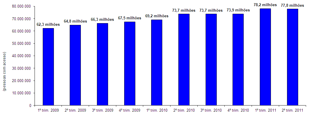 Panorama Brasileiro Franca Expansão da Internet Evolução