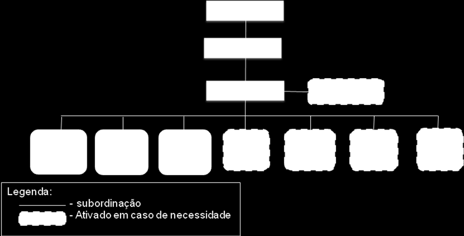 de situação de normalidade para situação de crise/conflito; b) em situações de crise, estar em condições de operar durante 24 (vinte e quatro) horas por dia, inclusive a partir de uma Sala de