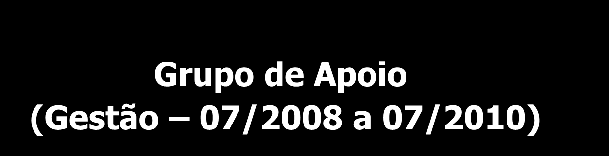 Grupo de Apoio (Gestão 07/2008 a 07/2010) Nome: David Sabatini Júnior Dentista Município: Alfenas/MG Nome: Maria Conceição D.