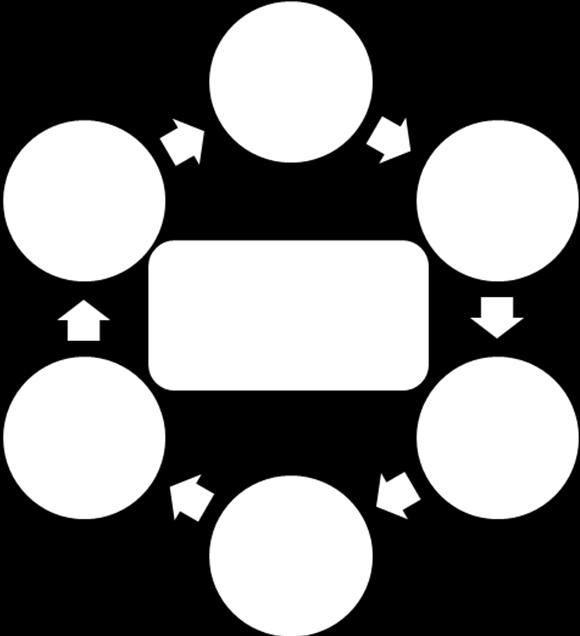 A Figura 1 seguinte apresenta esquematicamente as etapas do Planeamento Estratégico do Agrupamento de Escolas de Sátão.