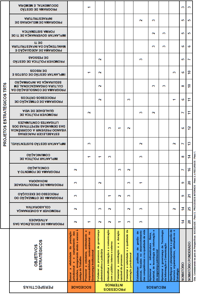 ANEXO 1 - MATRIZ DE PRIORIZAÇÃO