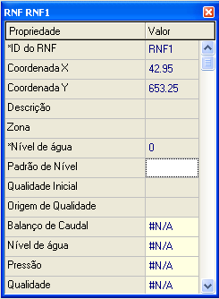 Construção do Modelo Componentes físicos (do tipo nó) Reservatórios de nível fixo RNF (p.