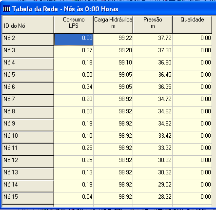 Construção do Modelo Resultados Executar a simulação Resultados - Gráfico Série