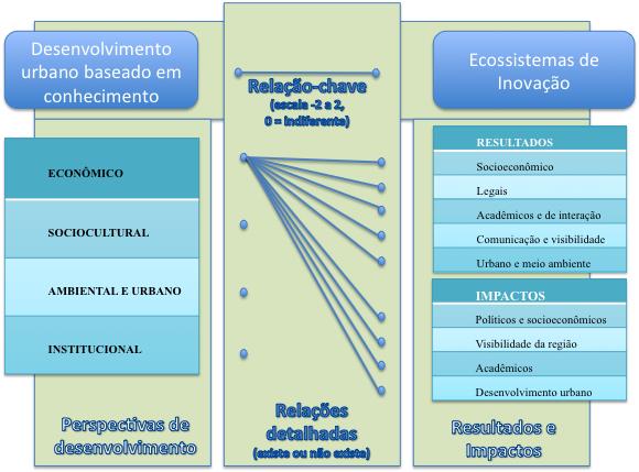 DESENVOLVIMENTO URBANO E