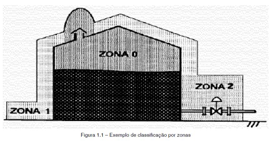 1.2.2 Classificação em grupos Na classificação em grupos os diversos materiais são agrupados pelo grau de periculosidade que proporcionam, conforme ilustra a Tabela