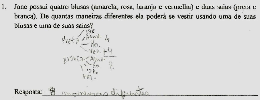 maior sistematização em Fonte: Pessoa e Borba (2010). suas soluções de problemas de Combinatória.