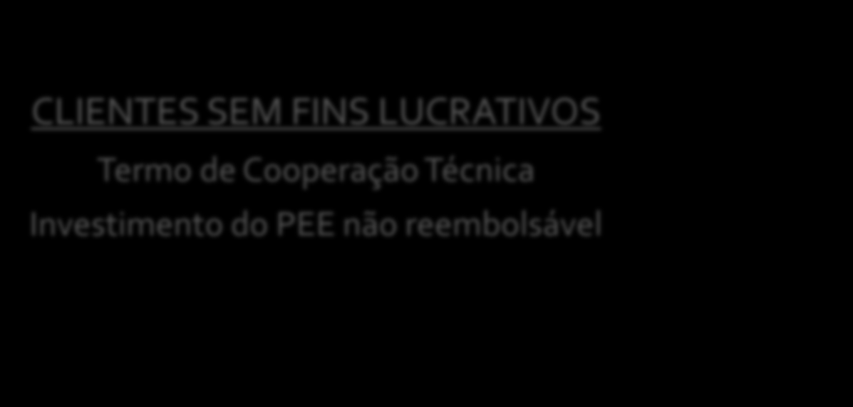 Modelos de Contratação CLIENTES COM FINS LUCRATIVOS Aplicação de Contrato de Desempenho Investimento do PEE remunerado com parte da economia