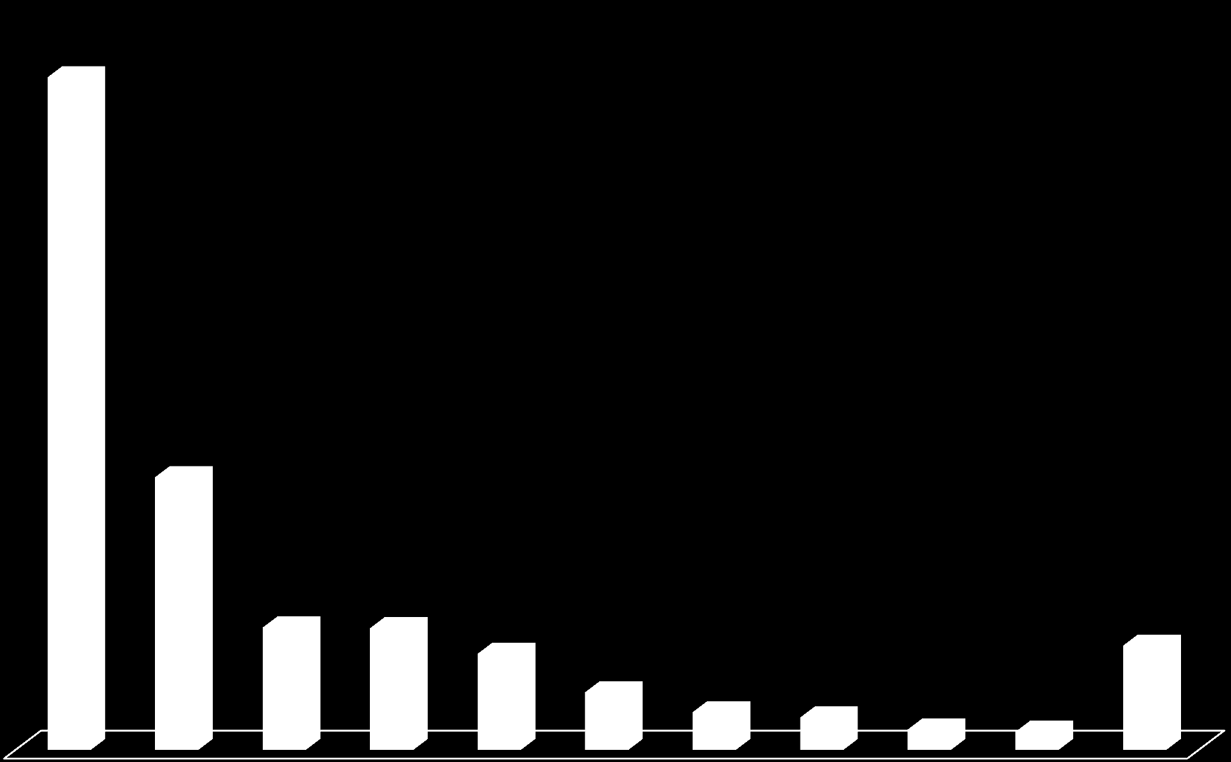 Distribuição das Bolsas por Área de Atuação 37.