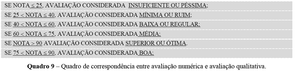 Para esta avaliação como forma de estabelecer uma primeira leitura dos resultados, optou-se por trabalhar uma escala