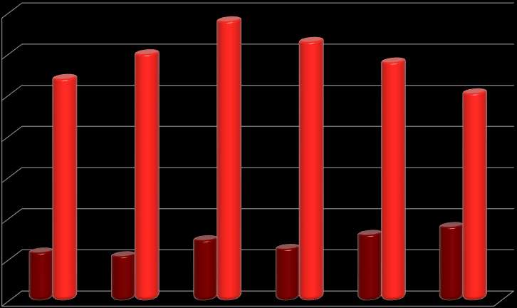 68 TNO Perda de peso 20 a 25%