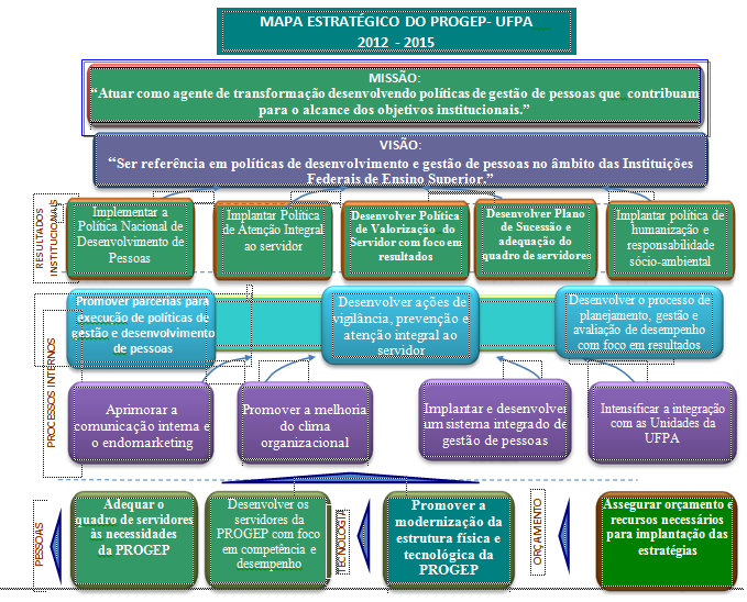 Plano Anual de