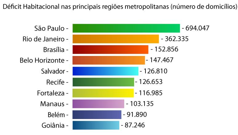 Deficit Habitacional