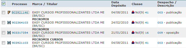 DA MARCA MICROMIX E SUAS VARIAÇÕES A empresa EASY CURSOS PROFISSIONALIZANTES LTDA ME