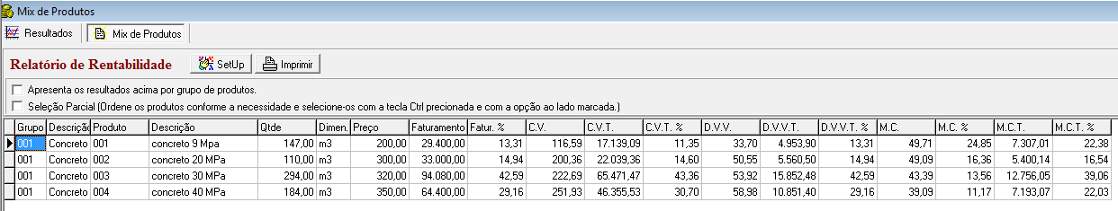 Figura 9 - Relatório de Rentabilidade Para uma melhor compreensão da comparação foi feito um gráfico demonstrando as margens de contribuição reais e preços de venda dos quatro