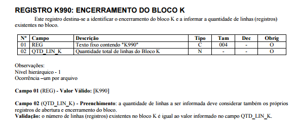 6 Informações Complementares 1. Alguns questionamentos levantados pelos contribuintes e dispostos na página do projeto Sped, referente ao Bloco K Uma indústria de vestuário que produz camisas,.