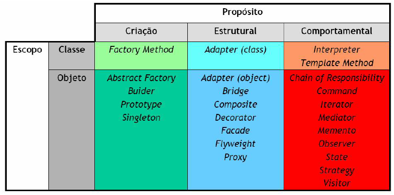 Padrões de Projeto WEB e o