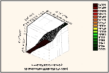 Figura 4.13 - Superfície de regressão plana simples entre Y, Ch_Nalf e Esc_Prec. A superfície de regressão plana simples (Figura 4.
