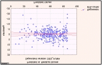 Figura 4.14 - Resíduos x Observados. Figura 4.15 - Resíduos x Estimados (Ŷ). Figura 4.16 - Observados (Yi) x Estimados (Ŷ). Figura 4.17 - Distribuição normal dos resíduos.