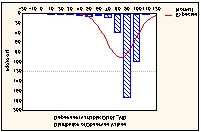 Figura 4.22 - Curva comparativa entre o comportamento do índice de autonomia de renda e a correspondente curva gaussiana de distribuição normal. II.