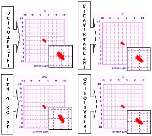 Verifica-se abaixo menor quantidade de pontos nos quadrantes LH e HL, comparando-se com a quantidade de pontos nos quadrantes HH e LL.