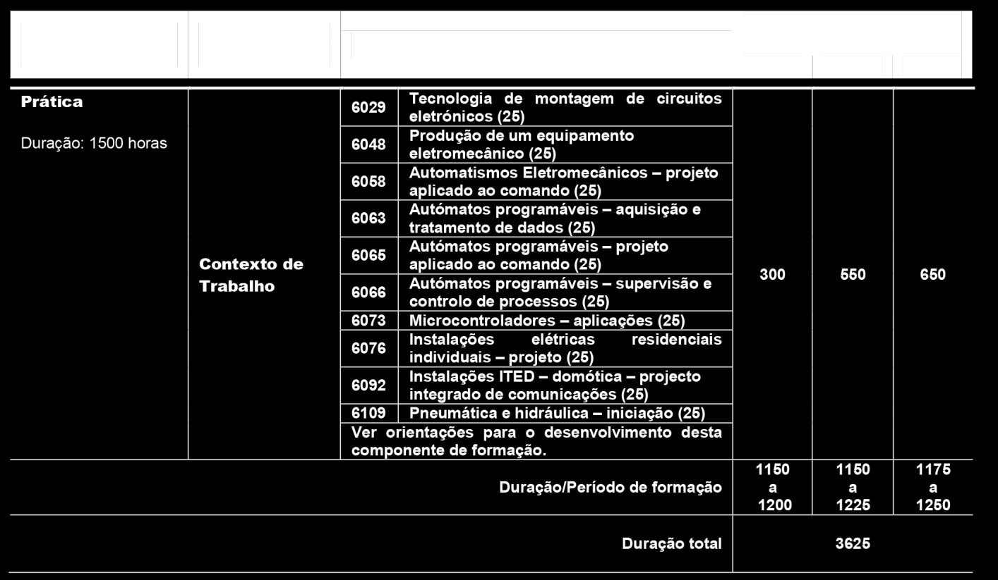 19 Nota: O referencial completo pode ser