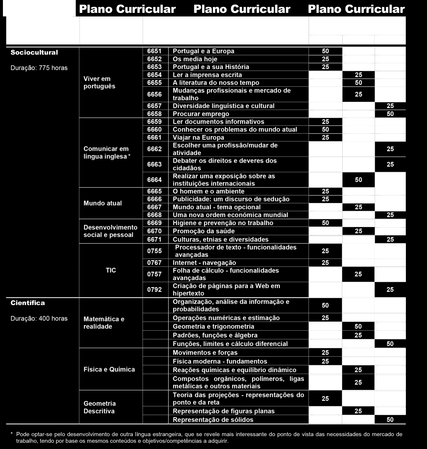 Estrutura Curricular Nota: O referencial completo pode ser