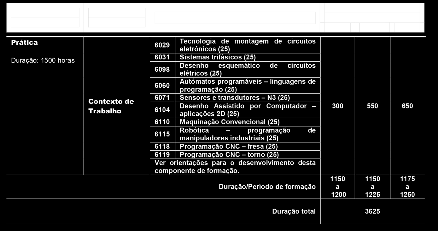 39 Nota: O referencial completo pode ser