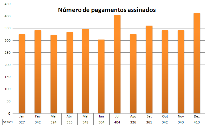 Indicador 4 - Número de registros de consultórios emitidos por mês Figura 71 - Indicador: número de registros de consultórios Indicador 5 - Número de registros de pessoas jurídicas emitidos por mês