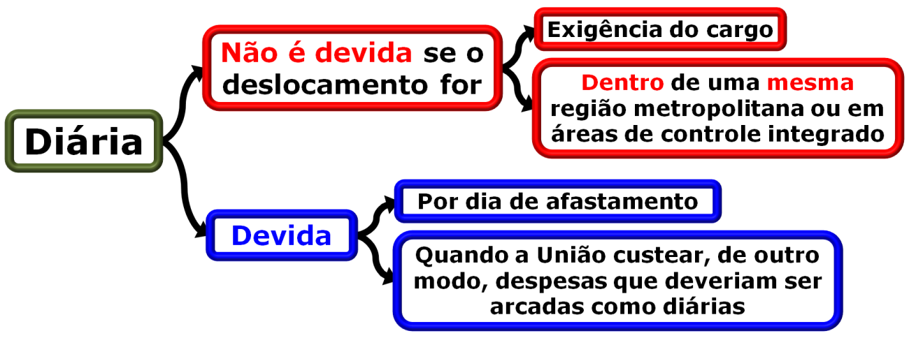 uma mesma região metropolitana (ou assemelhada) ou em áreas de controle integrado, mantidas com países limítrofes.