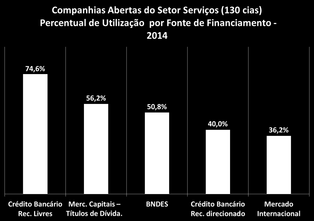 2.7.5 Serviços