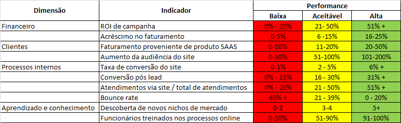 1 Planejamento (Estabelecimento de metas)