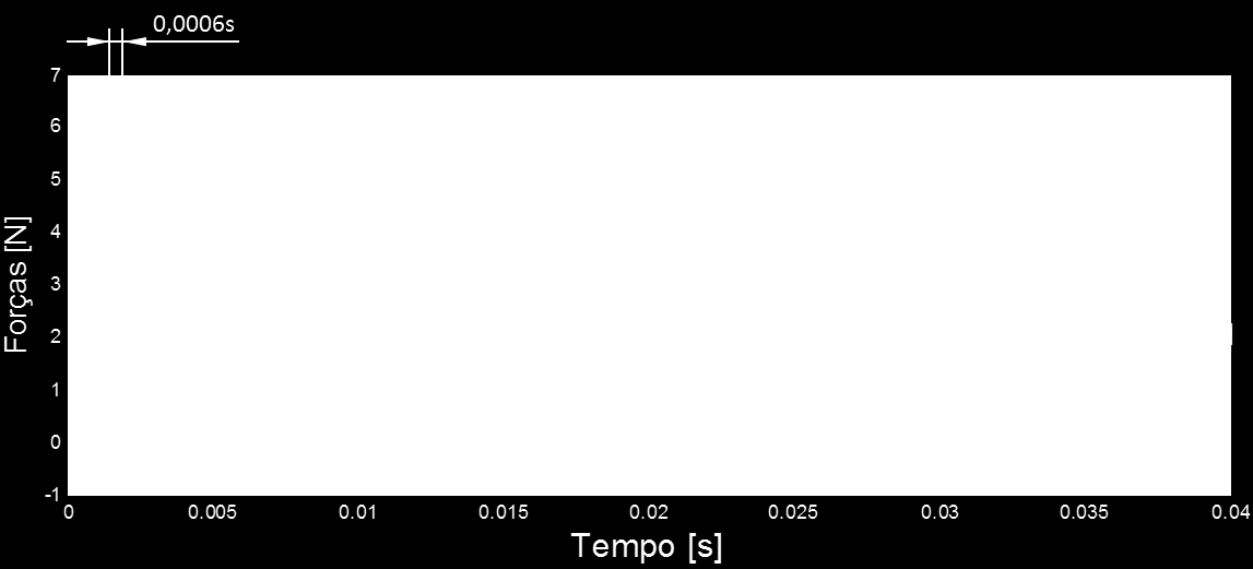 exibirem menor intensidade elas apresentaram grande aleatoriedade em função da posição das arestas de corte, Figura 4.13.
