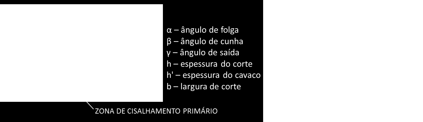 2 Fresamento Entre as inúmeras técnicas de usinagem, pode-se destacar a operação de fresamento, que possui como principal