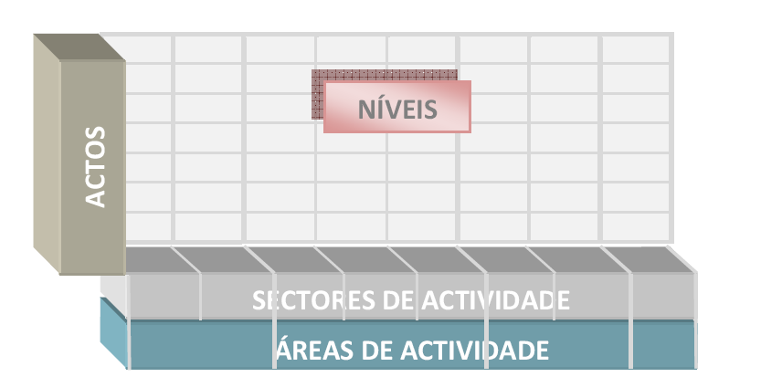 para suportar a elaboração de um Decreto-Lei que regule o exercício da profissão a ser submetido ao poder legislativo. 1.