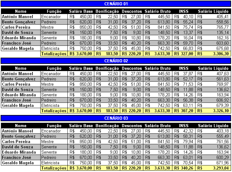 4/13 Atividade II 1. Abra um arquivo no MS Excel. 2. Crie três planilhas dentro do arquivo. Para criar uma planilha, utilize o menu INSERIR PLANILHA. 3.