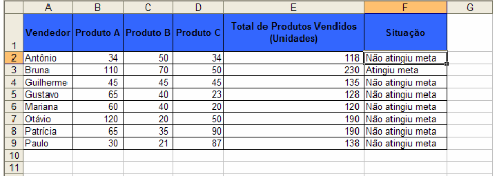 Funções condicionais Tópicos em Microsoft Excel 2007 O Excel possui diversas funções que realizam cálculos baseados em critérios, ou seja, determinados argumentos somente são computados no cálculo se