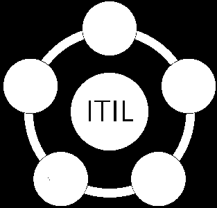 Relacionamento com o Cliente Portal de Demandas Acompanhamento do andamento das demandas e ordens de serviços validando a sua situação atual e todas as questões técnicas envolvidas no ciclo de vida