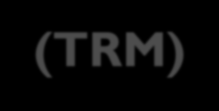 Yield To Maturity (YTM) ou Taxa de Rendimento até à Maturidade (TRM) P 0 = n t1 t C (1 TRM ) Vr(1 TRM ) t n Ct Vr i n P juros relativos ao período t valor de reembolso da obrigação taxa de cupão da