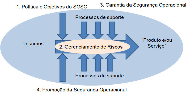 quais, além de fornecer informação valiosa para a tripulação, são utilizados para avaliar a condição de degradação de alguns equipamentos críticos.