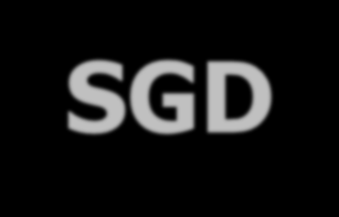 Apresentação do Sistema de Gerenciamento de Demandas - SGD O SGD está sendo desenvolvido para automatizar o acompanhamento das demandas de atores externos junto ao governo federal, garantindo