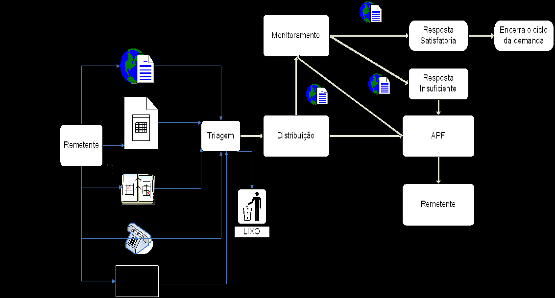 Papel dos Atores Arquivo Solucionador Responsável: Assessores Federativos Papel: Resolver demandas/documentos encaminhadas pelos